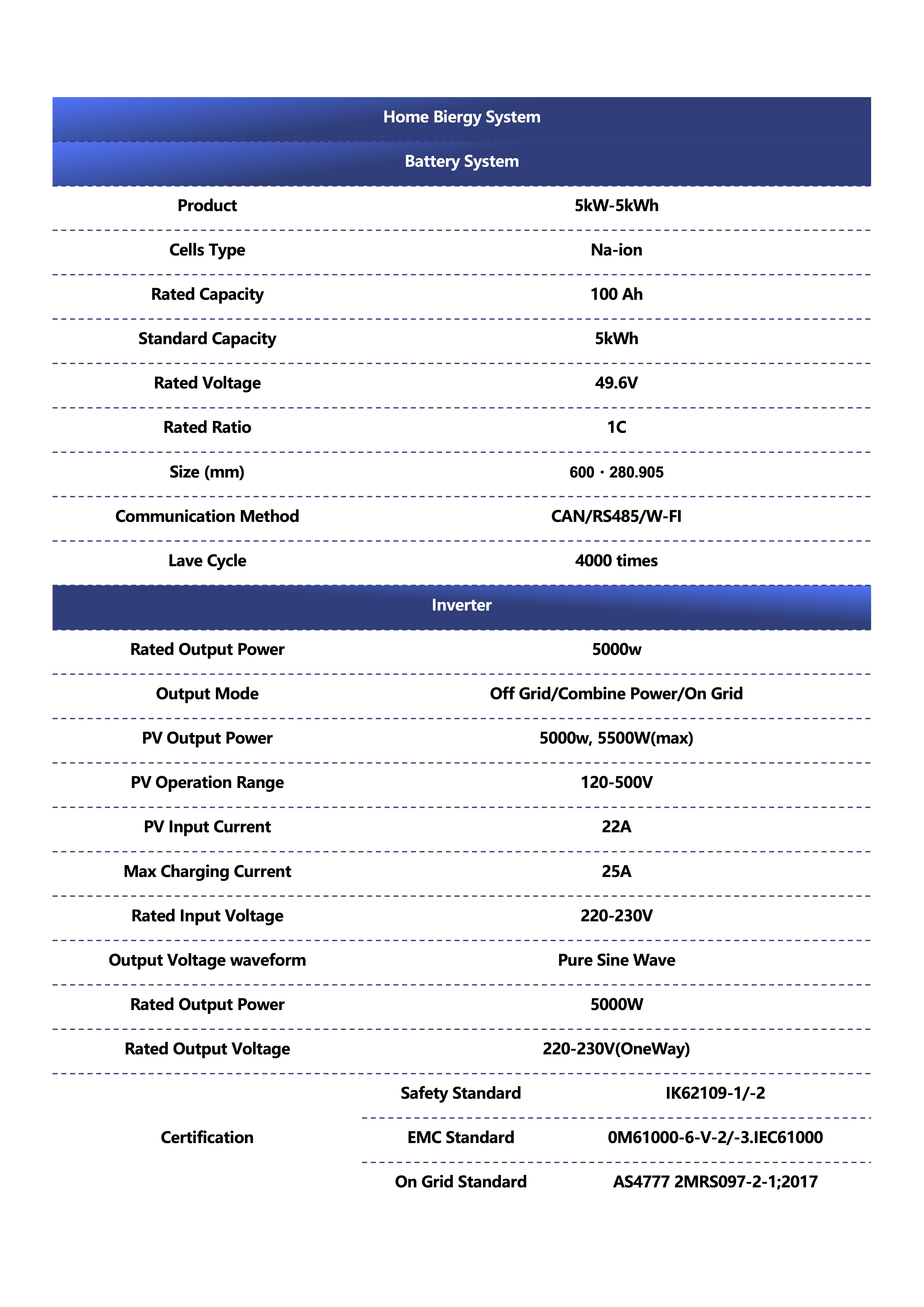 501005data 501005data